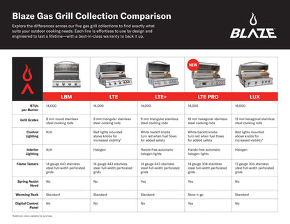 Blaze LTE PRO 32-inch 4-Burner Freestanding Grill w/ Digital Temperature Screen & Rotisserie