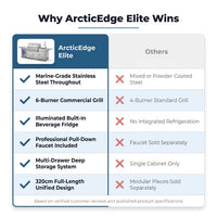Arcticedge Elite Stainless Outdoor Kitchen — Comparison