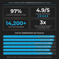 Arcticedge Elite Stainless Outdoor Kitchen — Results & Stats