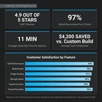 Arcticedge Elite Stainless Outdoor Kitchen — Results & Stats