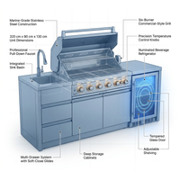 Arcticedge Elite Stainless Outdoor Kitchen — How It Works