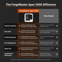 ForgeMaster Apex V600 Vertical Smoker — Comparison