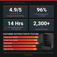 ForgeMaster Apex V600 Vertical Smoker — Results & Stats