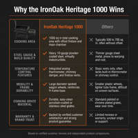 IronOak Heritage 1000 Offset Smoker — Comparison